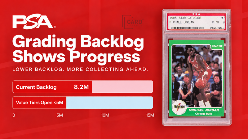 PSA backlog infographic showing 8.2 million cards awaiting grading and a Value reopening target below 5 million, beside a PSA-graded 1985 Star Gatorade Michael Jordan card on a red background.