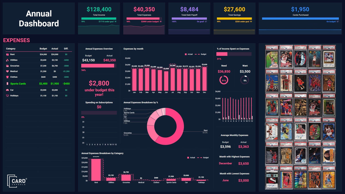 Annual budget dashboard tracking sports card spending by category, with a grid of graded cards alongside